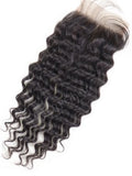 Deep Wave Closure